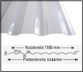 PVC - Trapez 20/1100 1,4mm Dachmontage(LR) und Wandmontage (LA)
